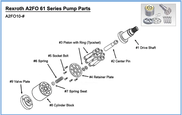 A2FO10 Rotary Group And Spare Parts